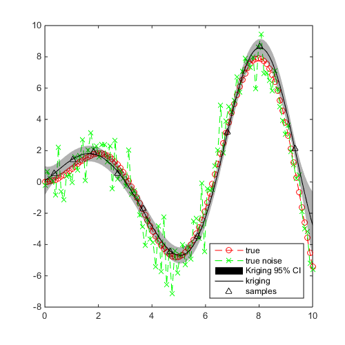 ez kriging software